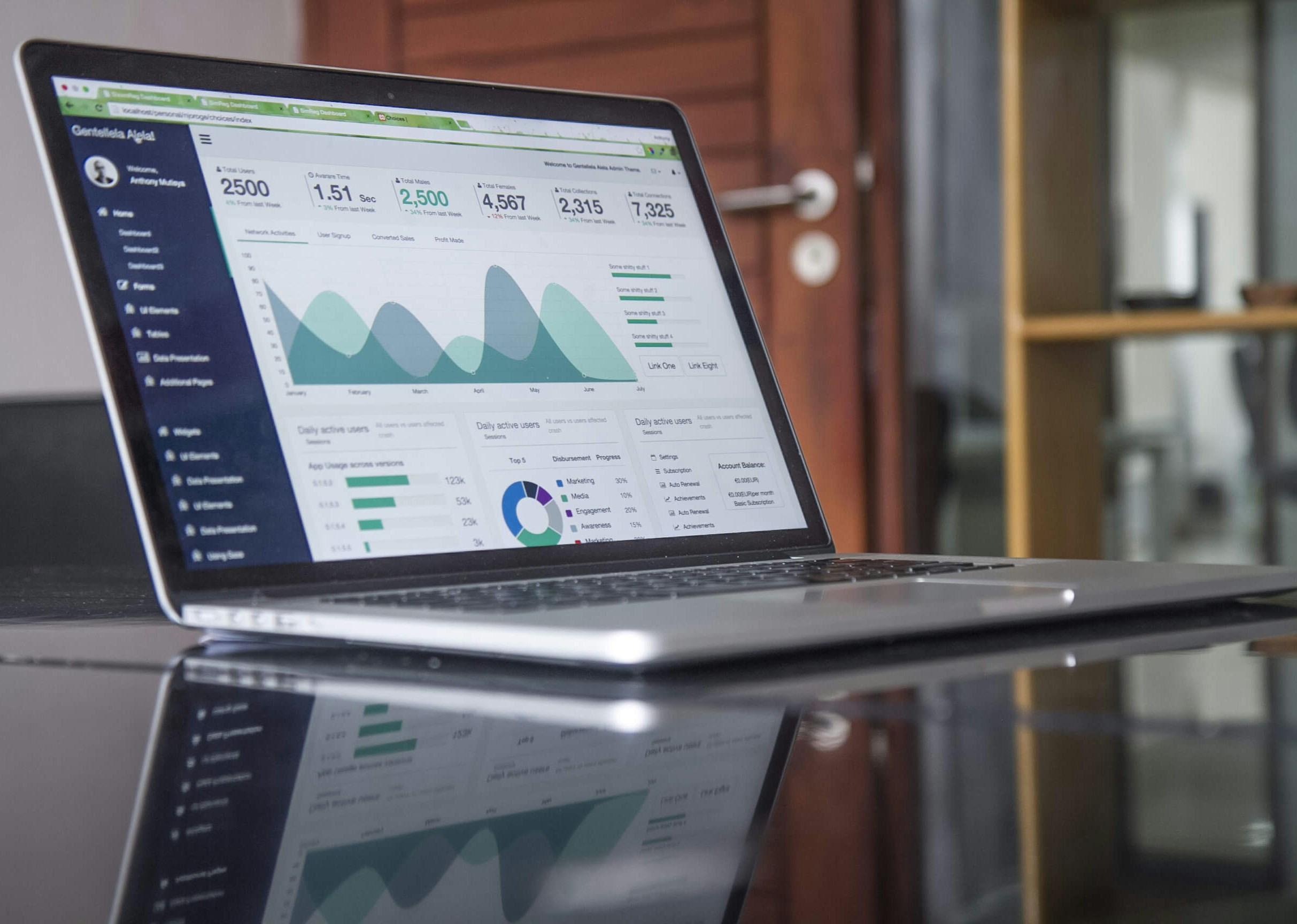 Website analytics and performance optimization